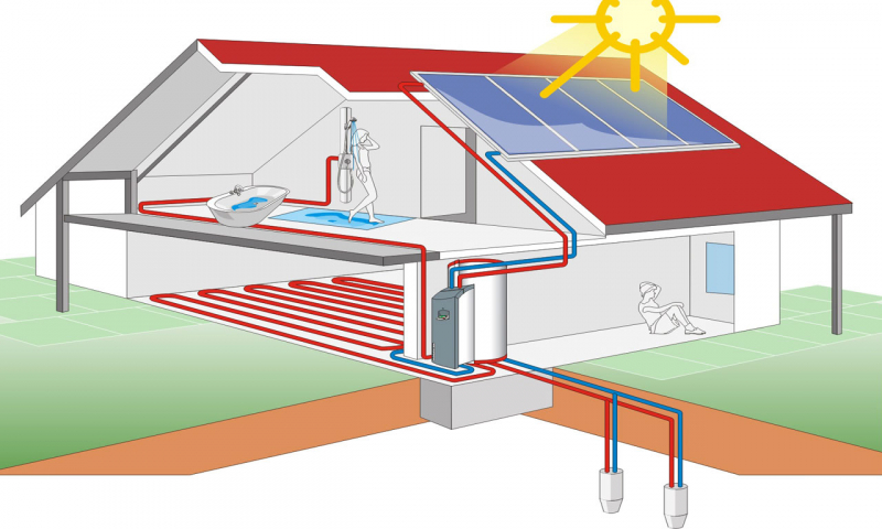 Тепловые насосы Haier: Эффективное отопление и охлаждение для вашего дома и бизнеса